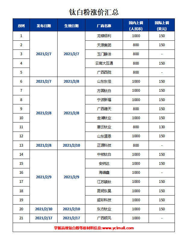 尊龙凯时·Z6(中国)人生就是搏!